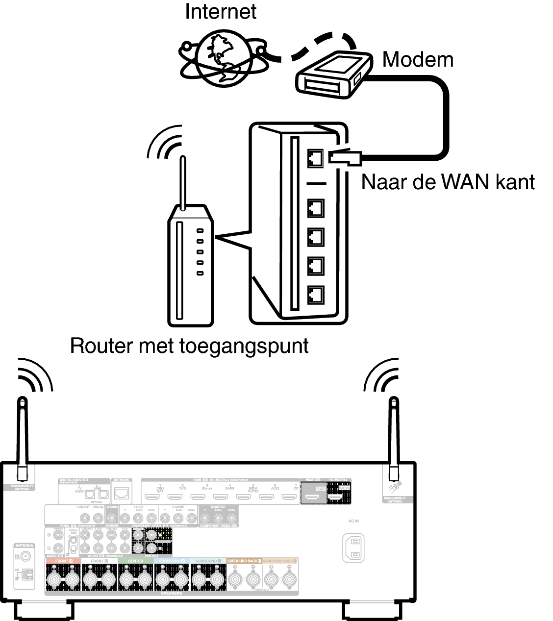 Conne Wireless X26E2